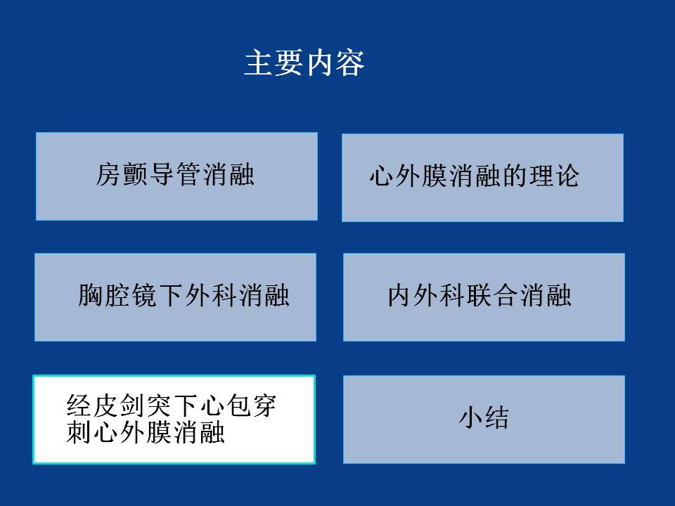 房颤的心外膜消融