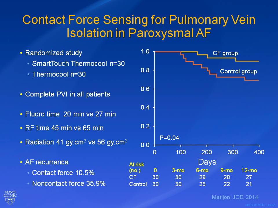 New Technology For Af Ablation From Mayo Clinic