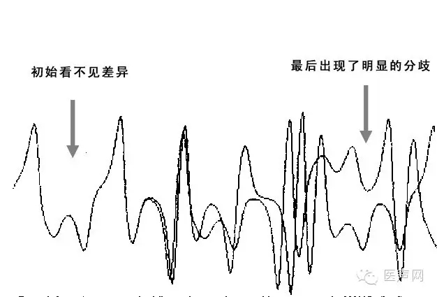 从混沌理论看心电现象