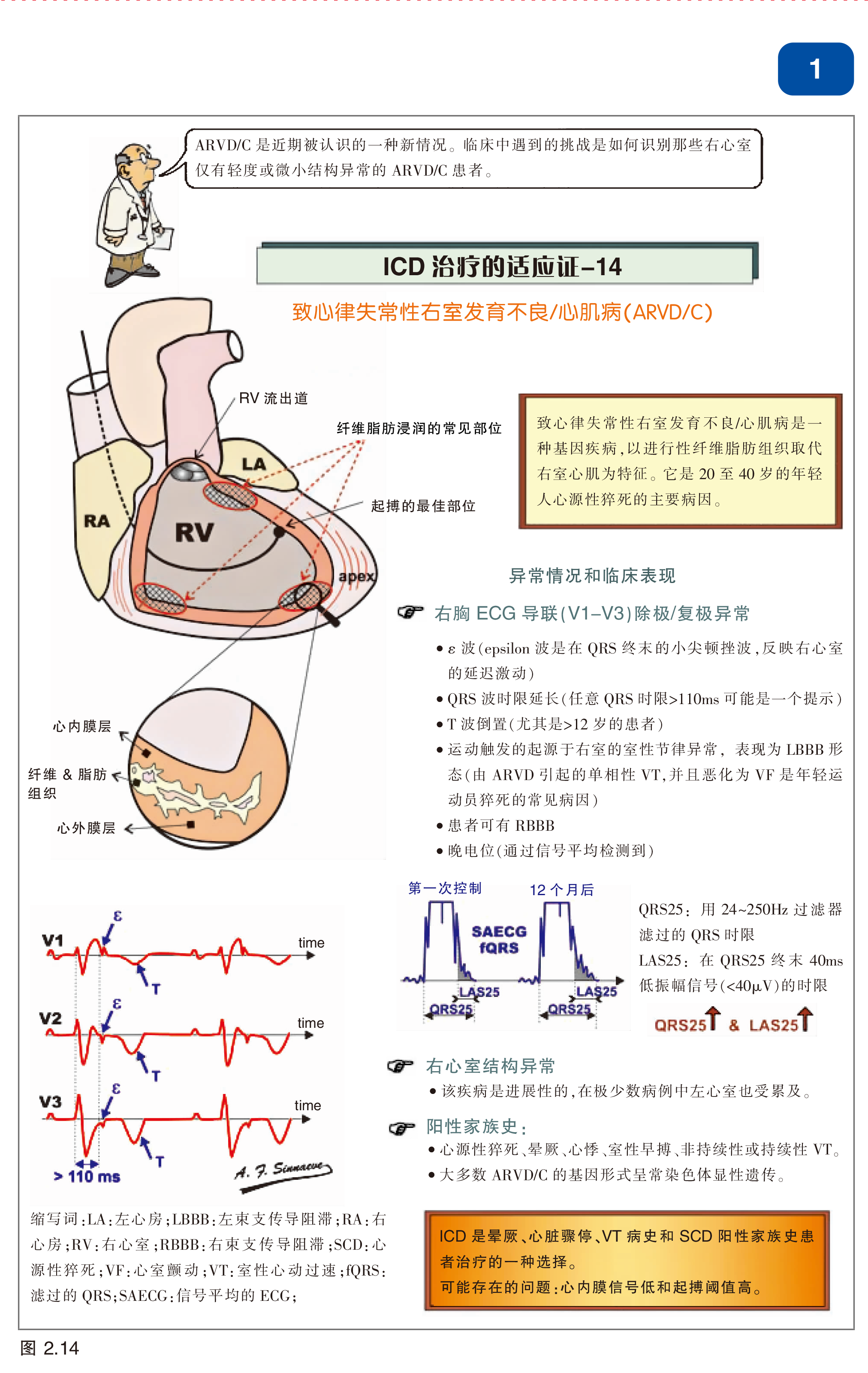 《置入式心律转复除颤器（ICD）图解阶梯教程》中文版发布