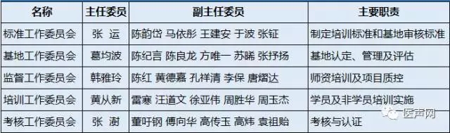 心血管病学专科培训工作明确今年工作重点