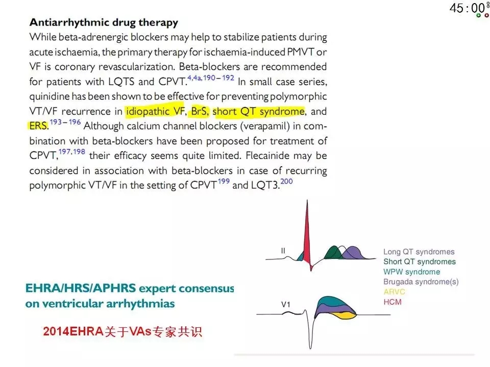 舒茂琴：抗心律失常药物临床应用——老药新用