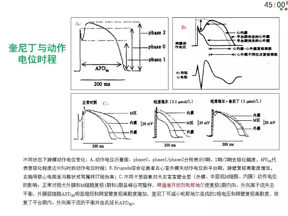 舒茂琴：抗心律失常药物临床应用——老药新用