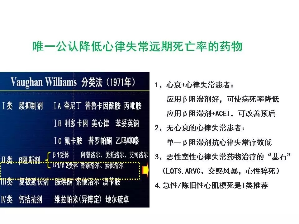 舒茂琴：抗心律失常药物临床应用——老药新用