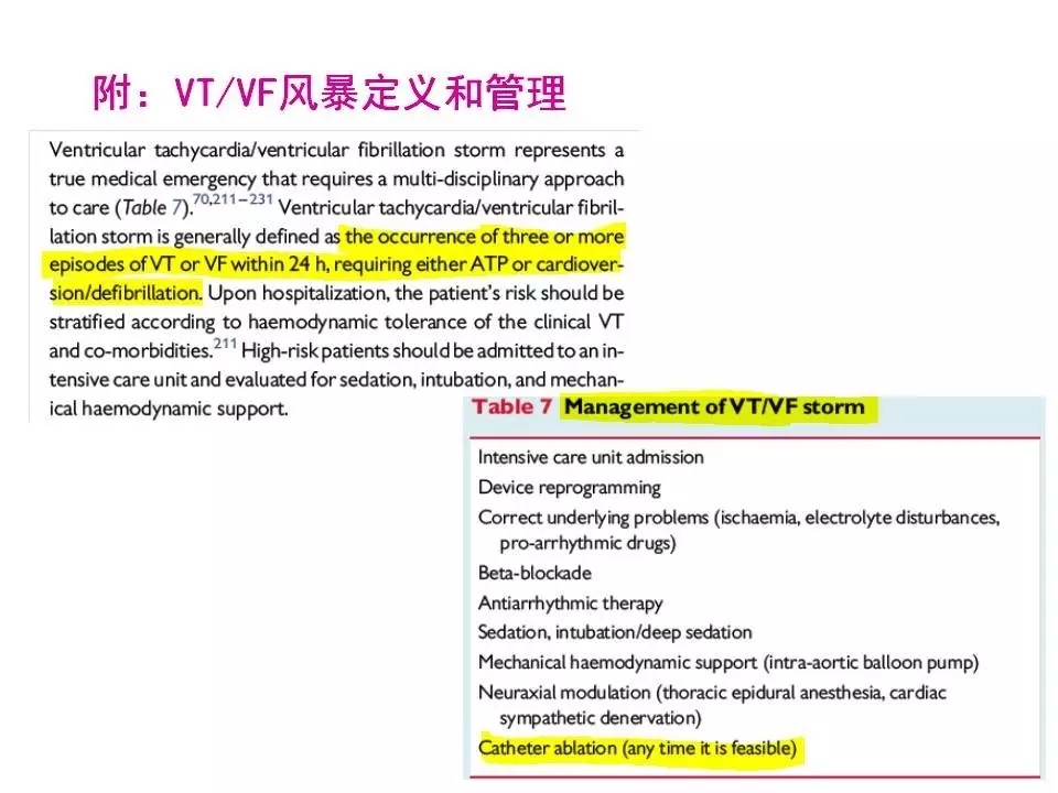 舒茂琴：抗心律失常药物临床应用——老药新用