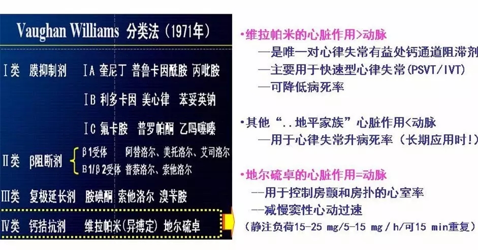 舒茂琴：抗心律失常药物临床应用——老药新用