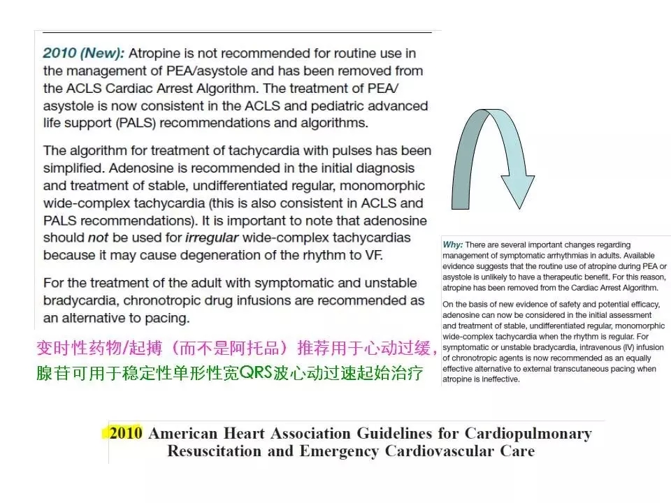 舒茂琴：抗心律失常药物临床应用——老药新用