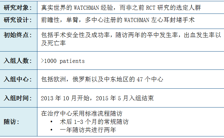 重磅：WATCHMAN EWOLUTION发布一年随访结果