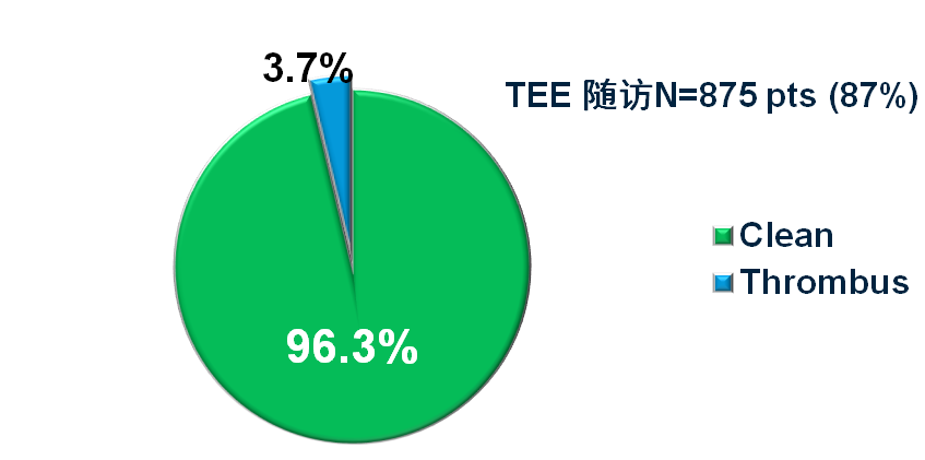 重磅：WATCHMAN EWOLUTION发布一年随访结果