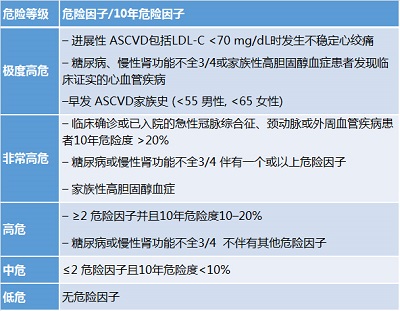 权威解读 | 美国AACE/ACE最新血脂管理指南