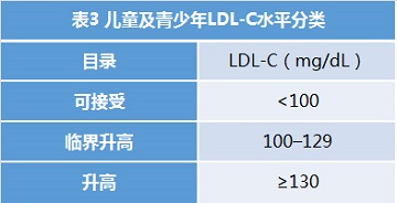 权威解读 | 美国AACE/ACE最新血脂管理指南