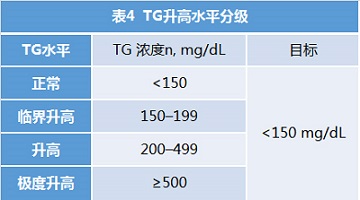 权威解读 | 美国AACE/ACE最新血脂管理指南