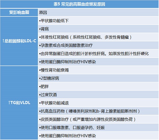 权威解读 | 美国AACE/ACE最新血脂管理指南