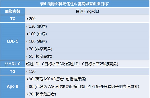 权威解读 | 美国AACE/ACE最新血脂管理指南