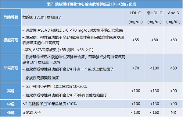 权威解读 | 美国AACE/ACE最新血脂管理指南