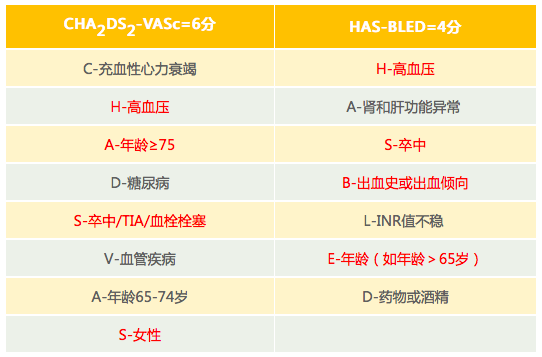 周浦医院 3D-TEE辅助评估左心耳封堵病例