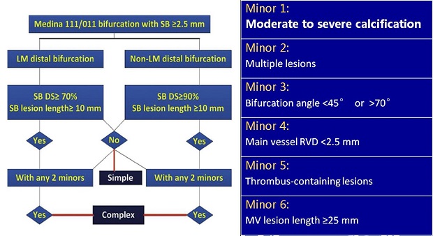 病例分享 | A distal LM bifurcation PCI with IVUS guidance