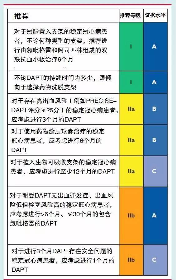 时间决策的风险评分         稳定性心绞痛pci治疗dapt时间及支架选择