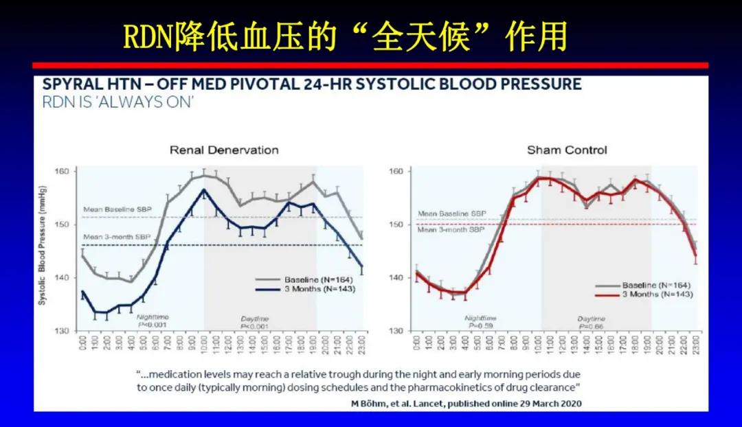 聚焦rdn丨王捷 从难治性高血压到高血压 去肾神经消融术临床研究进展